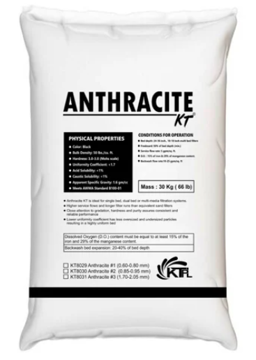Anthracite Coal (KT)